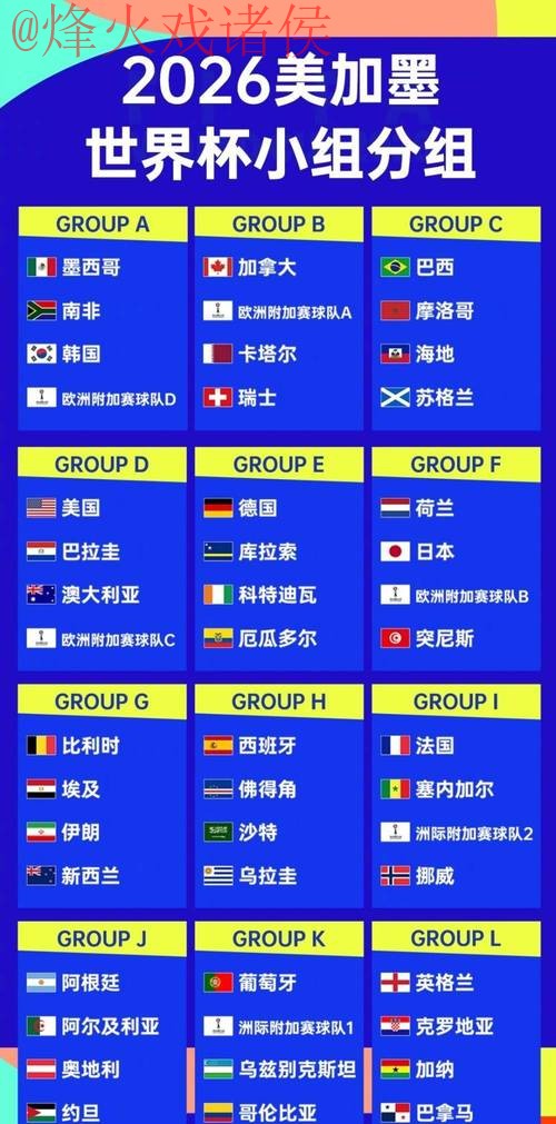 2026世界杯最佳预测分析