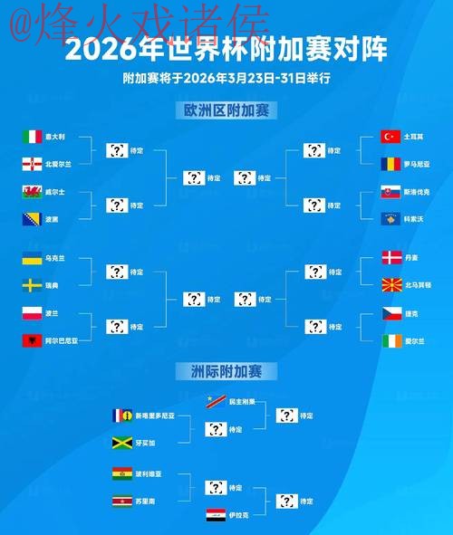 2026世界杯最佳预测分析