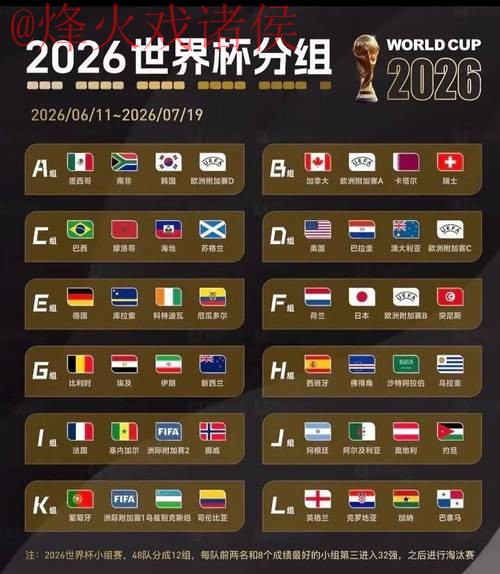 2026世界杯最佳预测分析