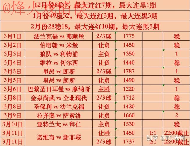 世界杯热门买球排行榜揭晓